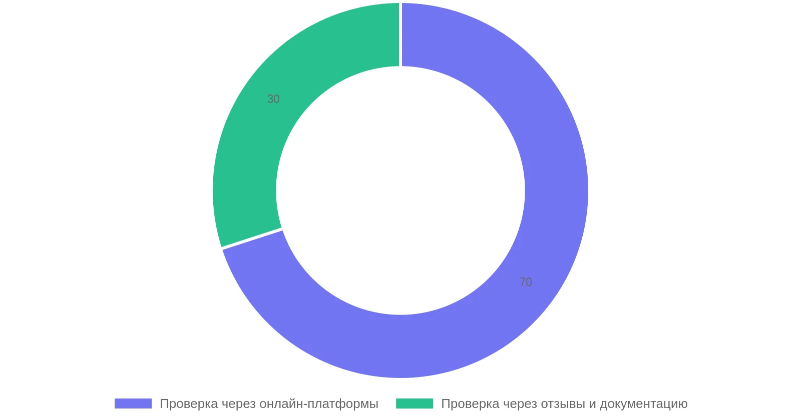 Методы проверки китайских фабрик перед сделкой