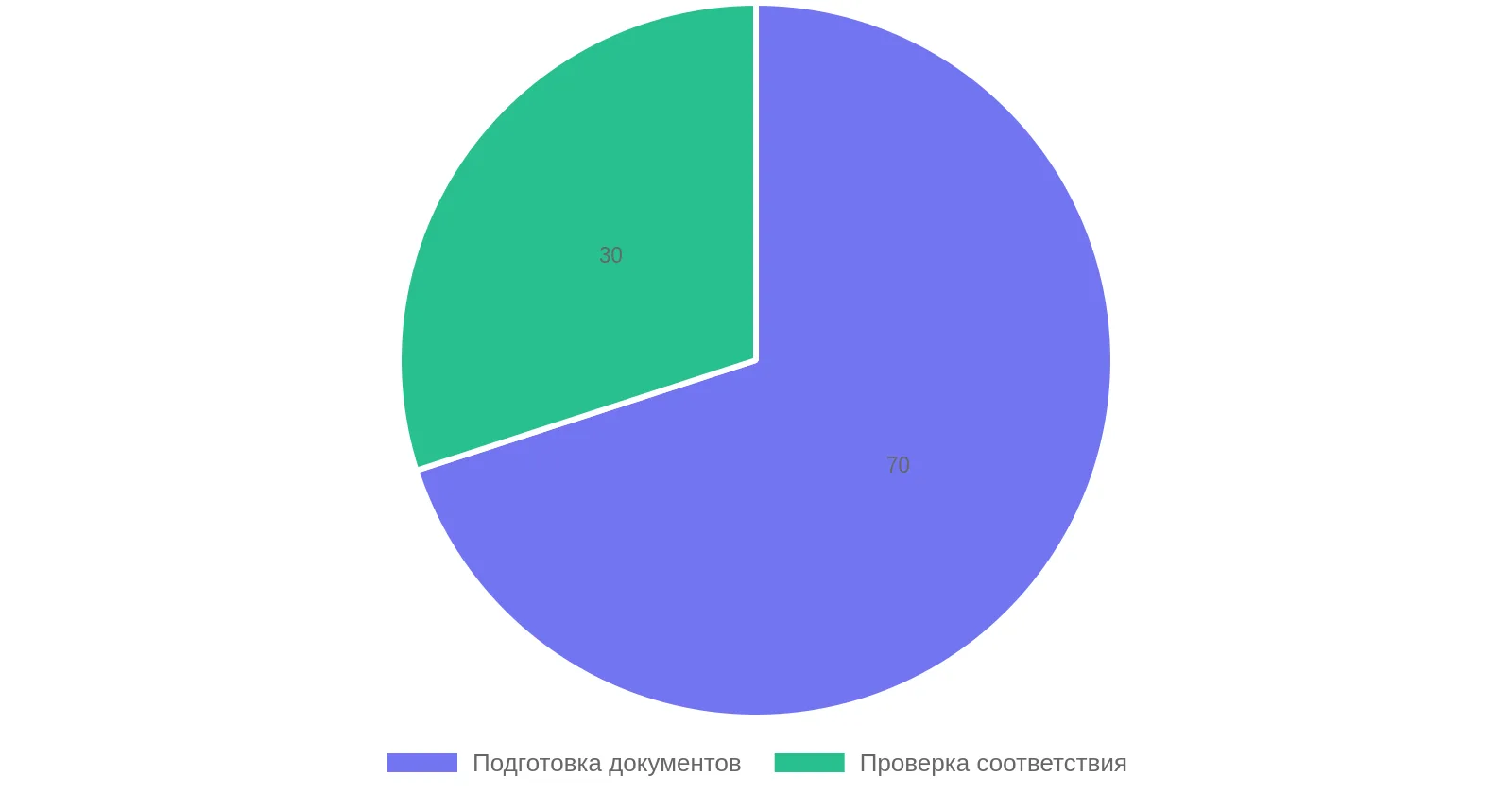 Чеклист импортера перед подачей декларации на товары